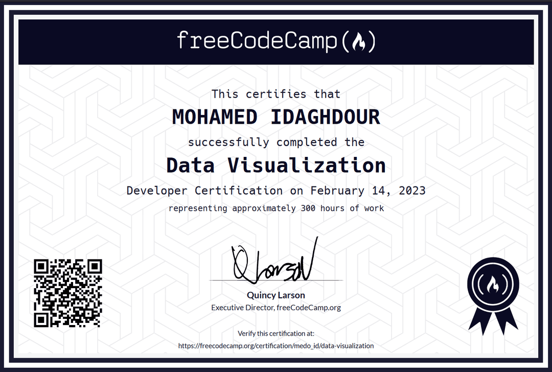 freecodecamp Certification about Data Visualization